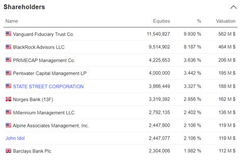 does capri holdings support israel